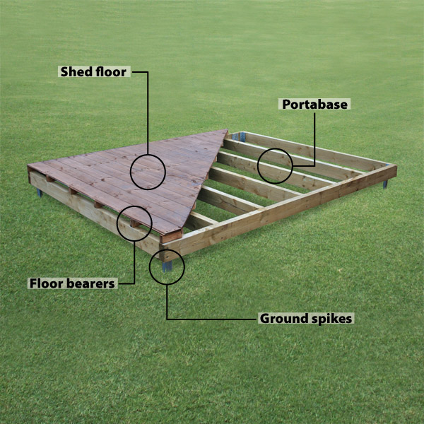 Building a Shed Base